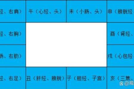 紫薇星斗数命盘怎么看