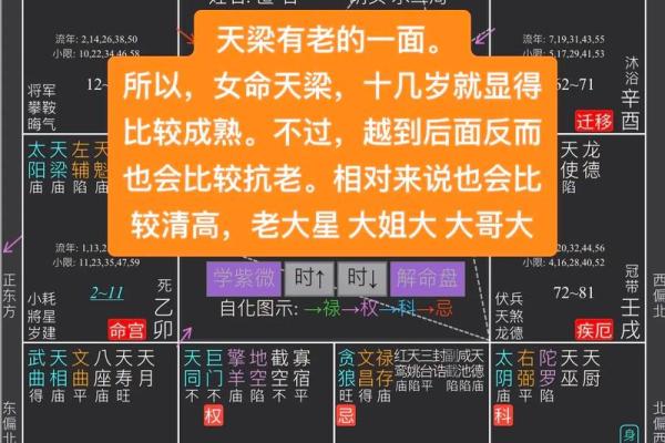 紫微斗数诸星落诸宫之：天同星父母宫详解