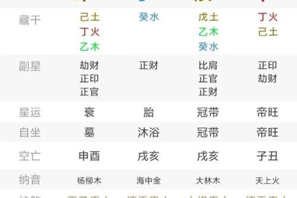 周公算命大全查询免费测试 周公算命大全查询免费测试