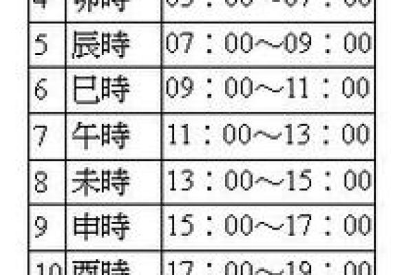 紫薇斗数断时辰 紫薇斗数断时辰