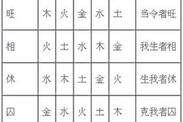 八字算命旺衰 八字算命旺衰