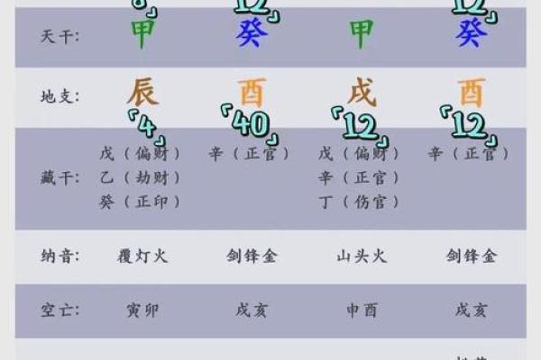 八字算命旺衰 八字算命旺衰