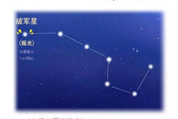 紫薇斗数108星查询表 紫薇斗数108星查询表