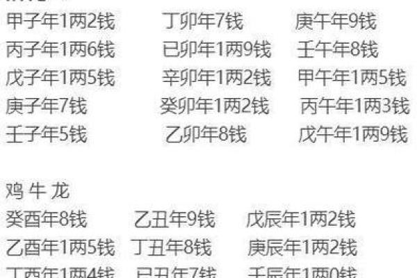 香港八字算命,最准的免费八字算命 香港八字算命,最准的免费八字算命