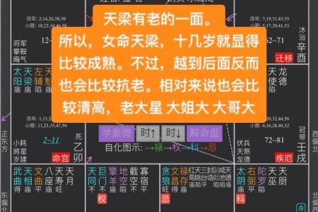 紫微斗数诸星落诸宫之：天同星父母宫详解