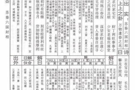 观音灵签51签姻缘详解