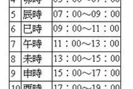 紫薇斗数断时辰