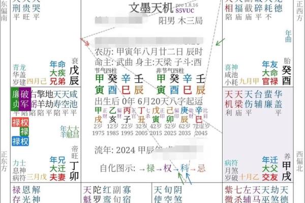 紫薇斗数星象不好