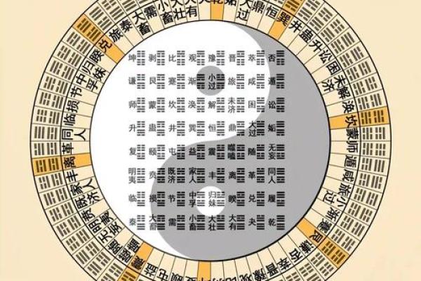 纳甲六爻在线排盘,元亨利贞网在线排盘系统