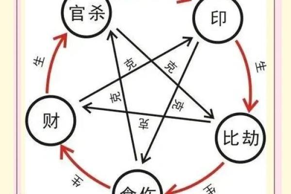 算命中的比肩是什么意思