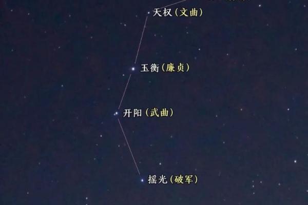 紫薇星和南斗六星 紫薇星和南斗六星