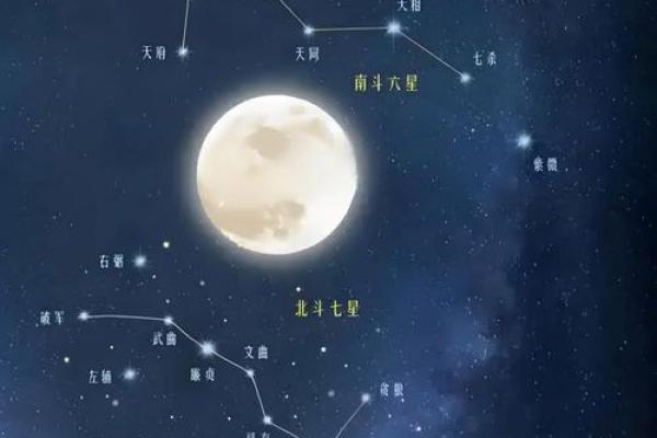 紫薇星和南斗六星 紫薇星和南斗六星