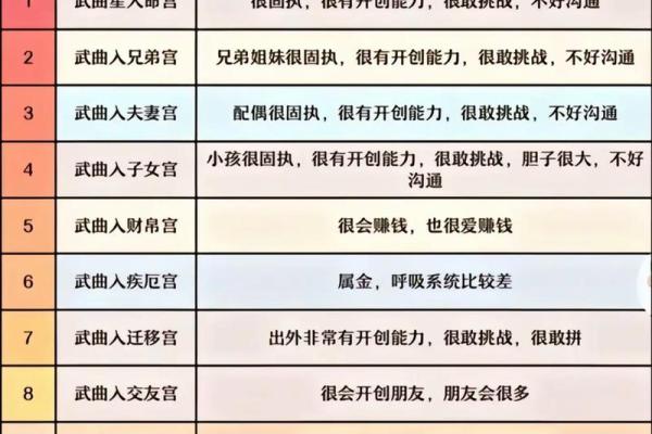 初学紫薇斗数 初学紫薇斗数