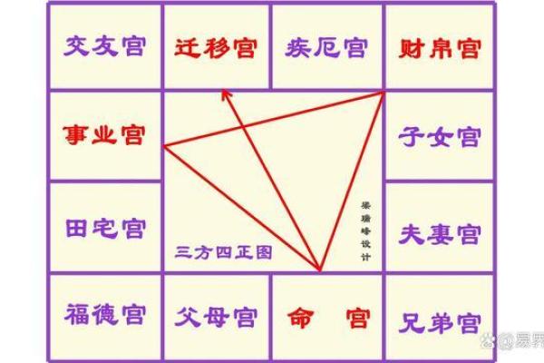 紫薇斗数嫁入豪门 紫薇斗数嫁入豪门