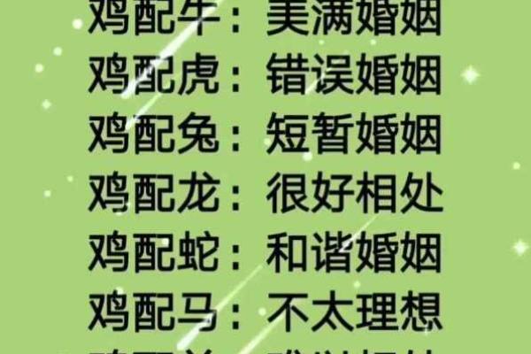 天作之合的三组生肖配对