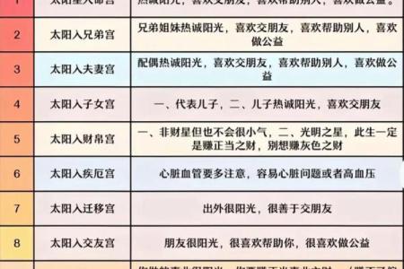 紫微斗数之迁移宫与诸星，天同星在迁移宫是什么意思？