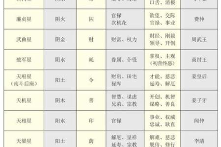 紫薇斗数星象不好