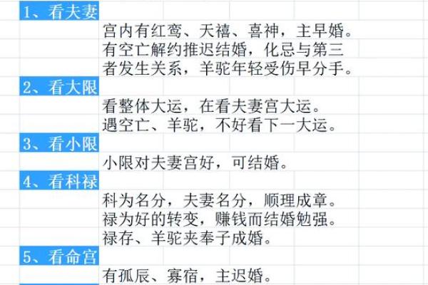 紫薇斗数女命如何看桃花运 紫薇斗数女命如何看桃花运