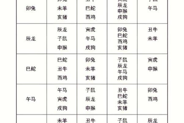 12生肖吉凶配对一览表