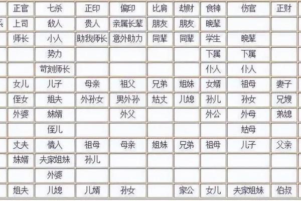 八字算命入门 八字算命入门
