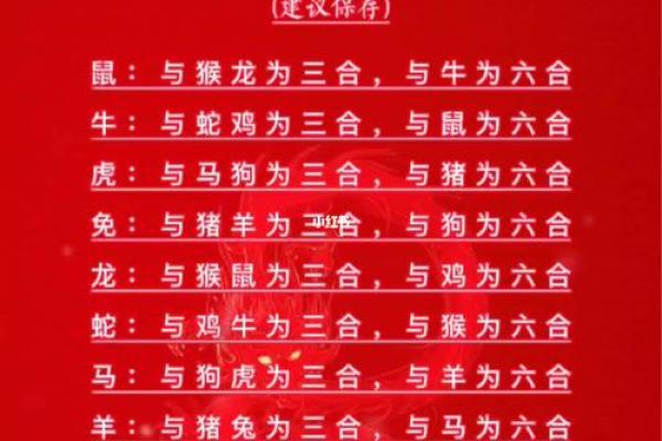 十二生肖姻缘配对生肖配对查询 十二生肖姻缘配对,12属相婚配表？
