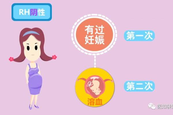 血型谁是蓝颜祸水