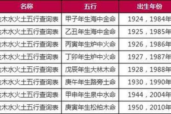 姓名五行属配对 姓名五行对照表？