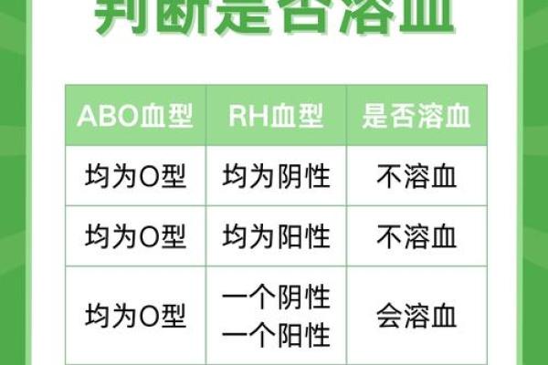 血型隐藏的病态绝症