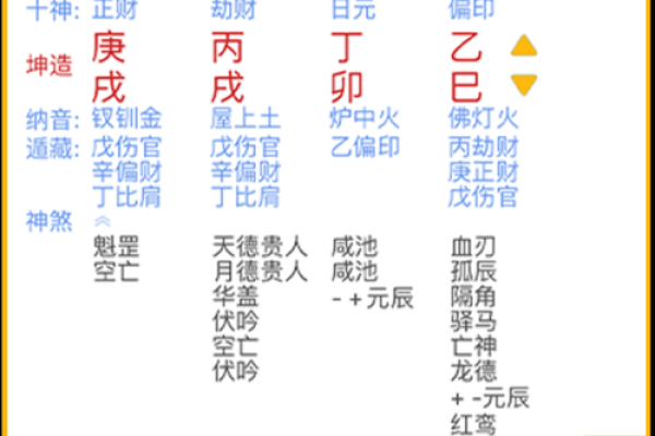 八字如何排盘 八字如何排盘