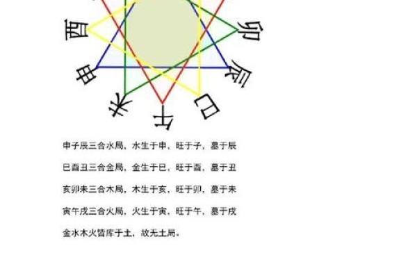 生肖配对：属猴的和什么属相最配
