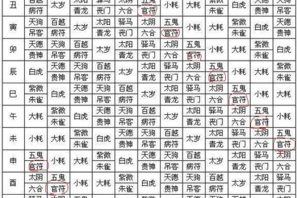 八字算命详解 八字算命详解