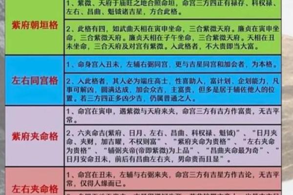 紫薇斗数命宫吉 紫薇斗数命宫吉
