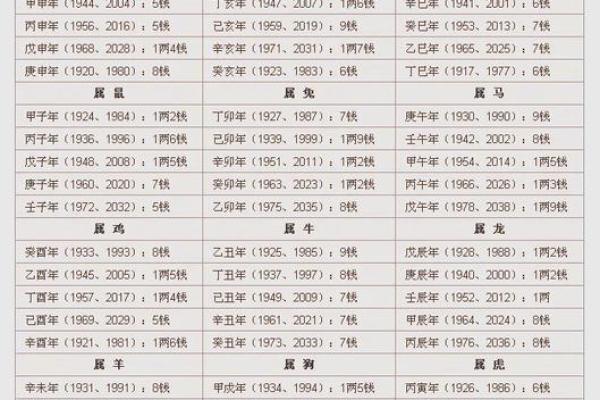 袁天罡称骨算命女版4两5详解 袁天罡称骨算命女版4两5详解