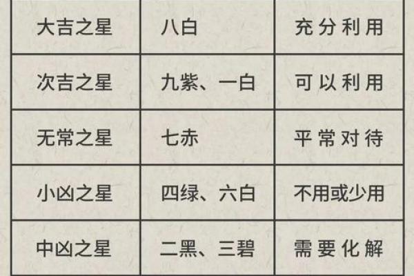 紫薇斗数看丧事 紫薇斗数看丧事