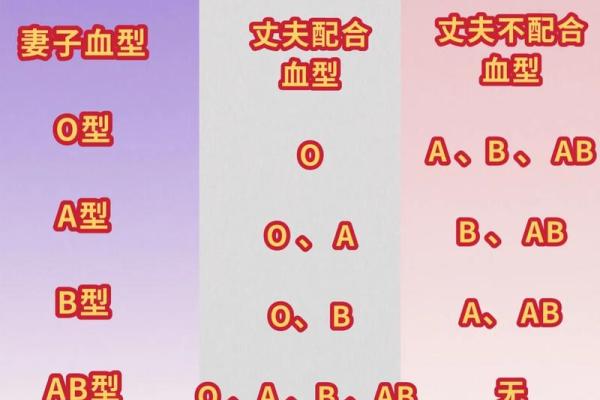 血型看姻缘指数