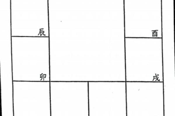 紫微斗数体系框架(零基础入门) 紫微斗数体系框架(零基础入门)