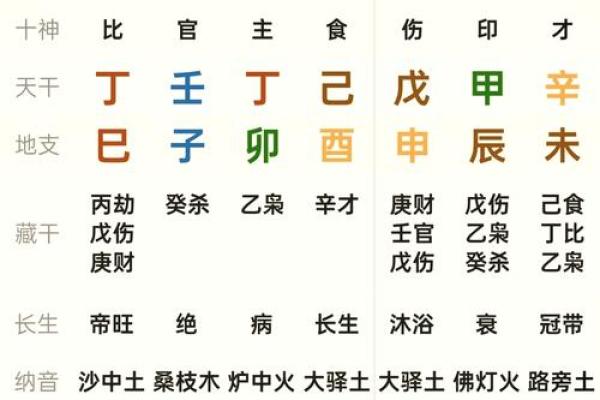 八字流年算命 八字流年算命
