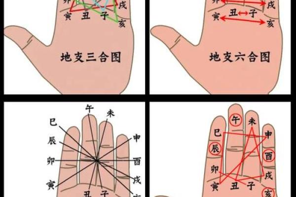 八字流年算命 八字流年算命