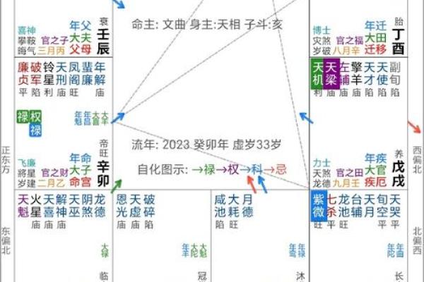 紫薇斗数中的陷位 紫薇斗数中的陷位
