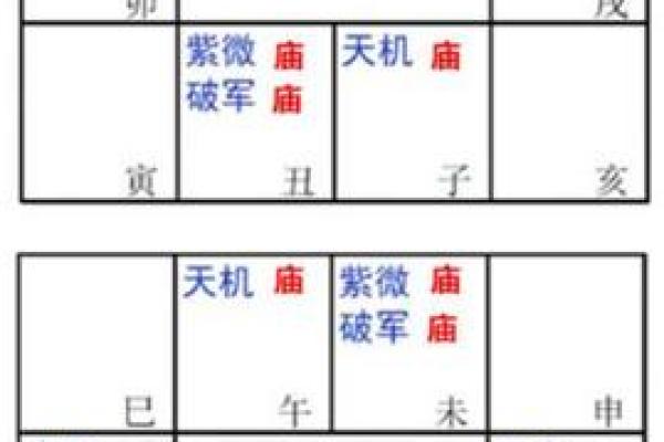 紫薇斗数中的陷位 紫薇斗数中的陷位