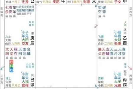 紫薇斗数自身状况凶