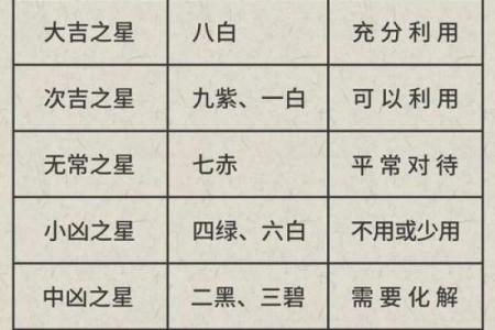 紫薇斗数看丧事