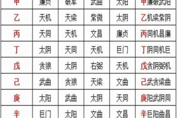 戊戌年在紫薇斗数的什么宫