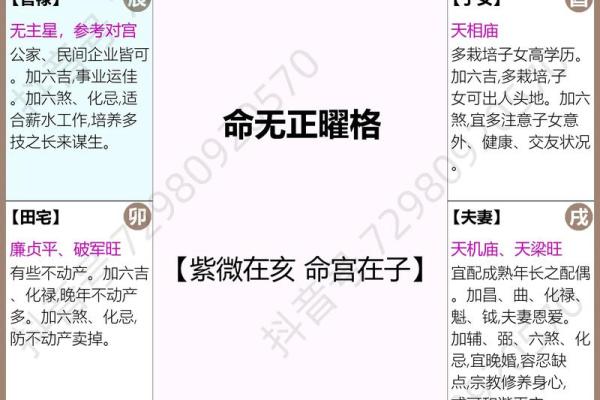 紫微斗数之后天运势－－岁限的分析推断，岁限的经验论断：岁限经