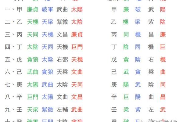 紫微斗数之诸星值限年运气推断：阴煞星之年
