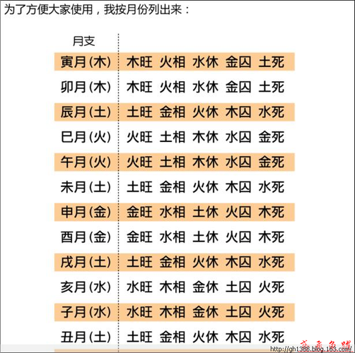九宫格算命,生辰八字九宫格