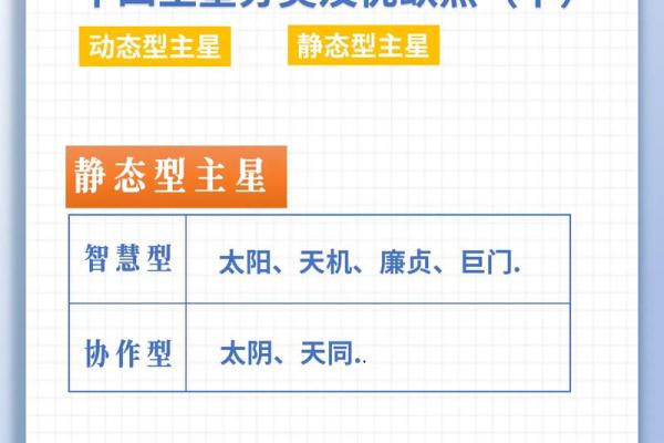 免费测紫薇斗数app