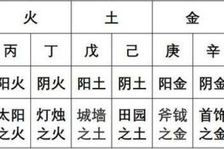九宫格算命,生辰八字九宫格