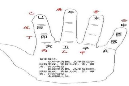 怎样给自己算命