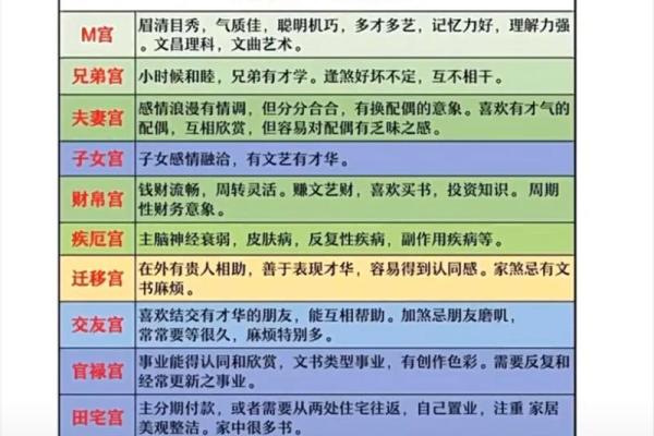 紫微斗数之六条主线